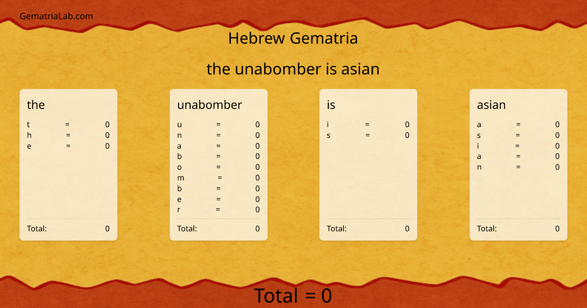 the unabomber is asian in hebrew Gematria